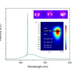 Fotoluminiscenčné spektrum mikrolasera