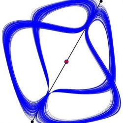 Pseudohyperbolický atraktor